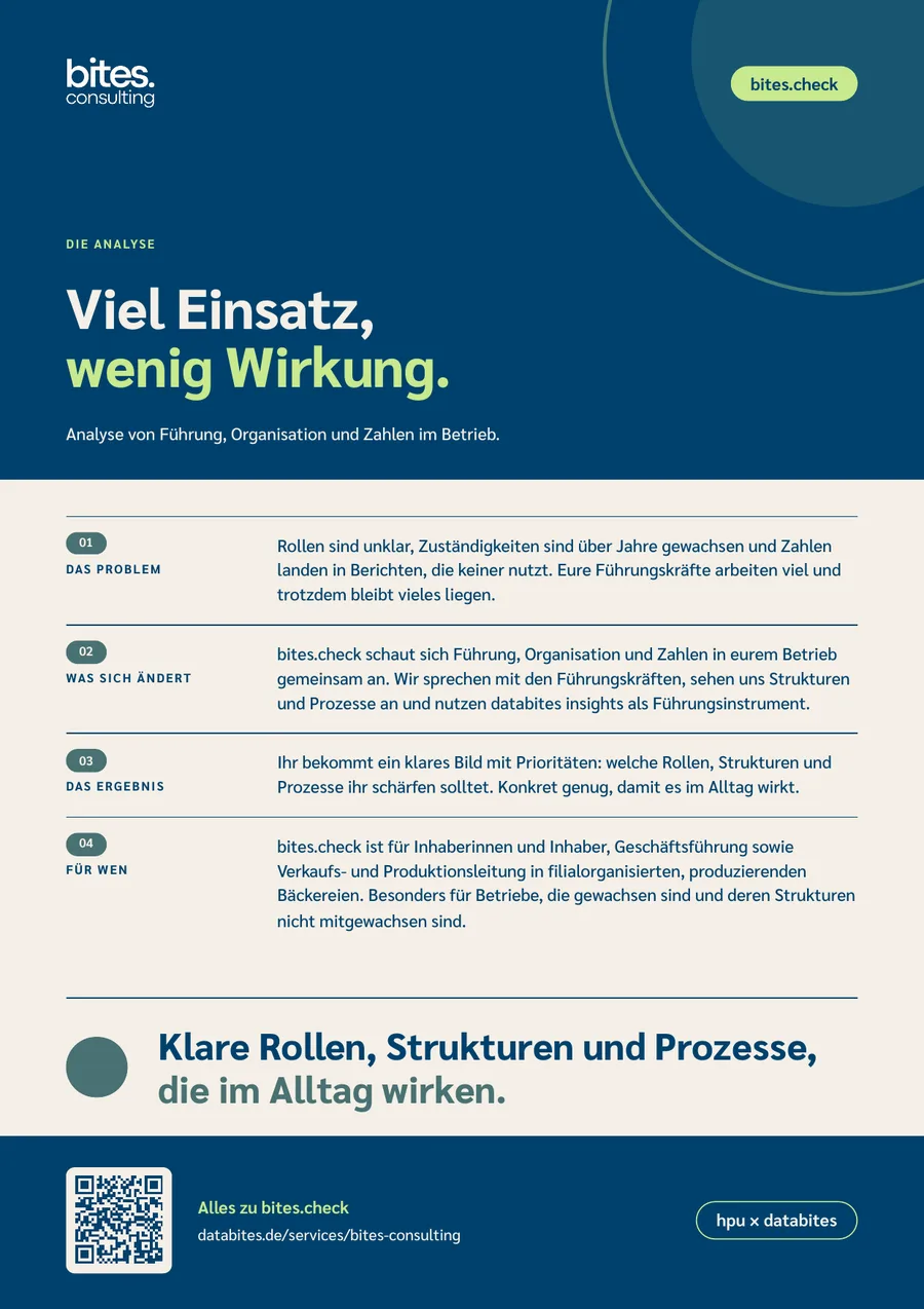 Vorschau bites.check